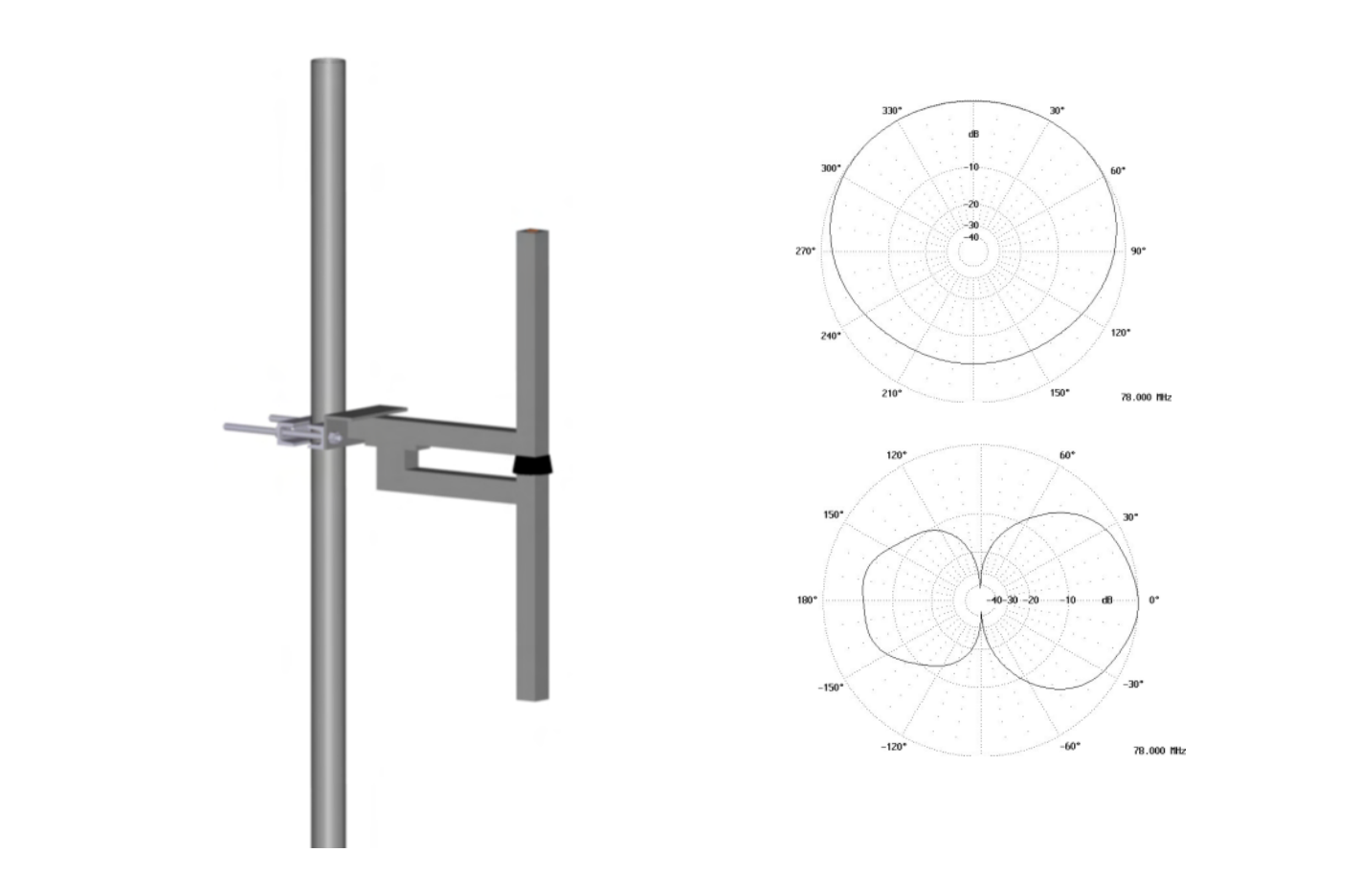 Aerial AV1312-2-EXnA-160FN2 146-175 MHz Dipole ATEX